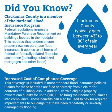 You May Need Flood Insurance Clackamas County