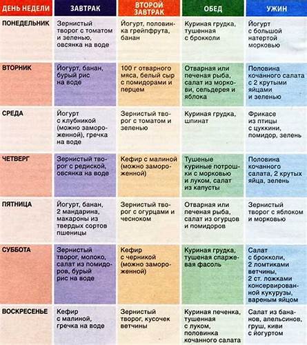 Самая жесткая и эффективная диета