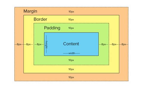 Css Box Model Explained With Example Webcodzing