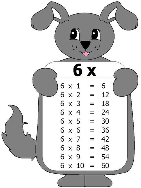Tabla de multiplicar 6 - Imagenes Educativas