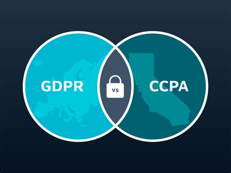 Gdpr Vs Ccpa How They Stack Up Against Each Other