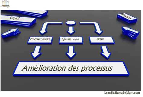 Amélioration Des Processus Lean Six Sigma Belgium