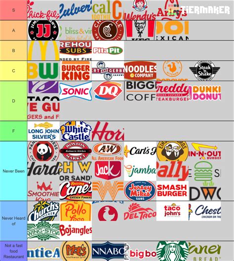 Ultimate Fast Food Restaurant Tier List Community Rankings Tiermaker
