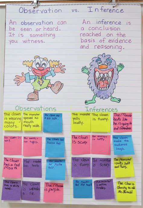 10 Anchor Charts To Teach Inferring — The Classroom Nook