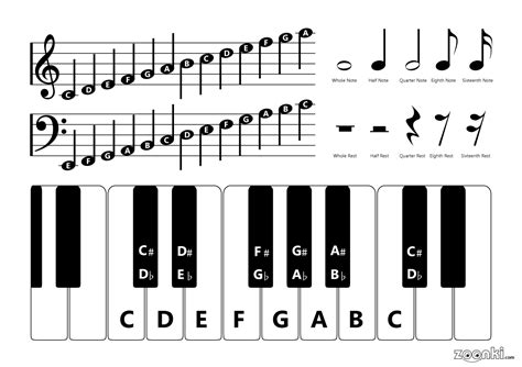 How To Play Piano Musik Keyboard Piano Keyboard Notes Keyboard Sheet