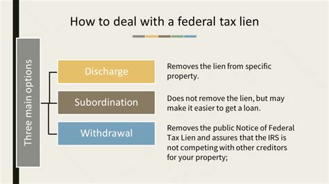 Federal Tax Lien Irs Lien Call The Best Tax Lawyer