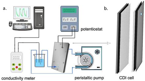 Membranes Free Full Text Towards Electrochemical Water Desalination
