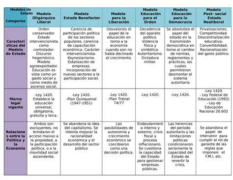 Cuadro Comparativo Politica Modelos De Estado Categor As The Best