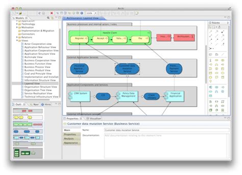 Open Source Enterprise Architecture Tools Inform It