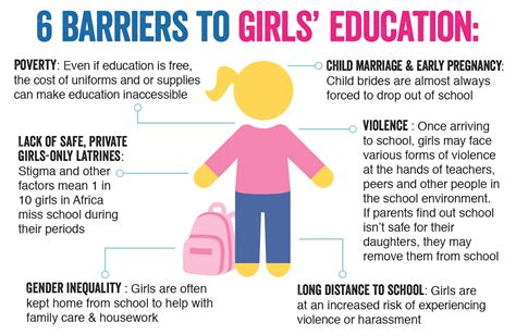 Gender Inequality Is Keeping Girls Out Of School Plan International
