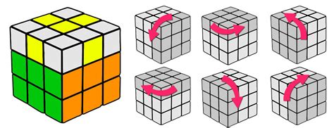 Manual Para Resolver El Cubo De Rubik Lalarquiz