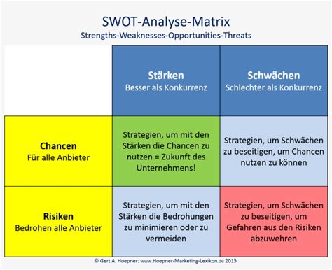 Swot Analyse Erstellung Der Matrix Beispiele Und Vorlagen My Xxx Hot Girl