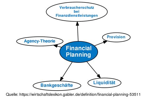 This compensation is meant to align the private equiteers with their capital providers, as the majority of their compensation comes from the carry. Financial Planning • Definition | Gabler Wirtschaftslexikon