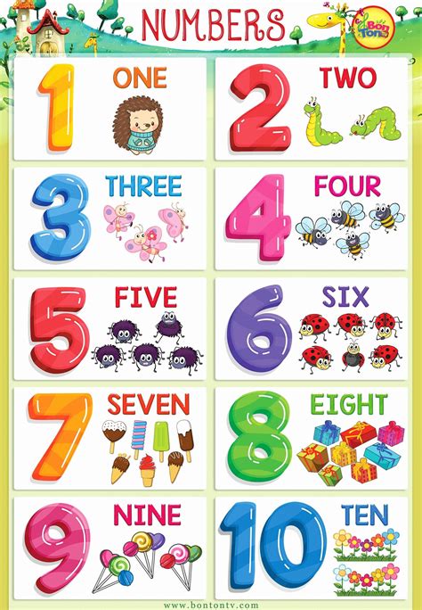 Coloring Learning Numbers Learning Numbers Preschool Numbers