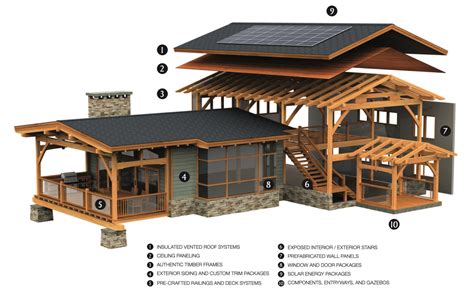 New Home Design Pricing Purcell Timber Frame Homes