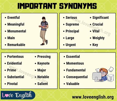 IMPORTANT Synonym Synonyms For Important With Useful Examples Love English Learn