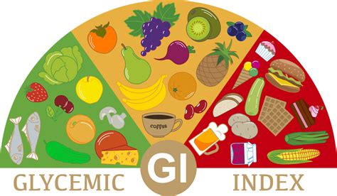 Adjusting Dietary Glycemic Index To Reduce Anxiety Nutritional Immunology