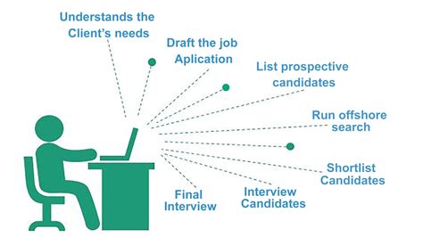 7 Steps In Recruitment Process A Guide To Hire Top Talent