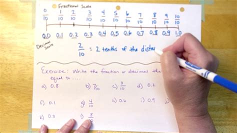 Relating Fractions And Decimals To Tenths 1 Youtube
