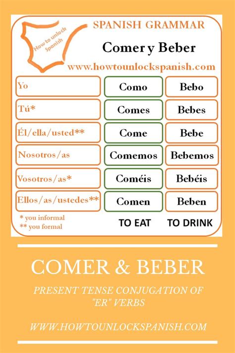 Comer And Beber Er Verbs Conjugation Video And Post Aprender