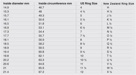 How to Measure your Ring Size - Sophie Divett Jewellery