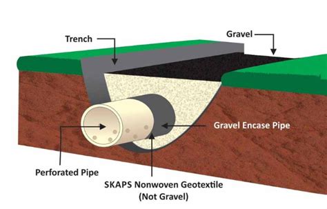 Drainase Tanah Adalah Homecare24