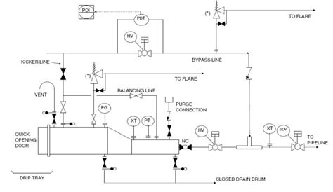 The sensor detects several other combustible for a more accurate test, you can purchase test gas from a gas supplier and flood the sensor with it fortunately, when the sensor fails, often due to contamination, it normally becomes more sensitive. Ball Valve Seat of Pigged Pipeline - Pipelines, Piping and ...