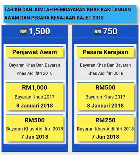 Check spelling or type a new query. Bonus Kakitangan Awam 2019 - Tarikh bayaran bonus raya ...