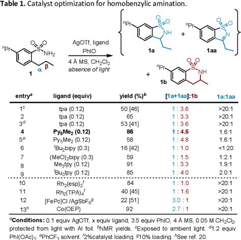 Table 1 From Regioselective Differentiation Of Vicinal Methylene C H