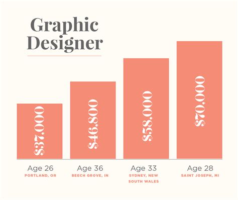 Senior Graphic Designer Salary San Francisco Best Design Idea