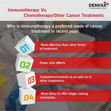 Why Is Immunotherapy A Preferred Mode Of Treatment For Cancer Patients