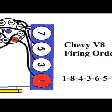 Ford 289 And 302 V8 Firing Order Animation Wiring And Printable
