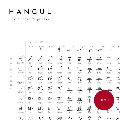 Hangul Chart Poster Korean Alphabet Poster Learning Korean Etsy