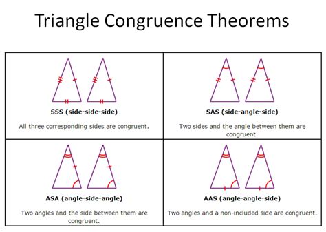 Many scouting web questions are common questions that are typically seen in the classroom, for homework or on quizzes and tests. Unit 2A - Congruent Triangles - Mr. Blair's Math Class