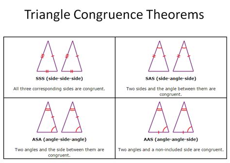 As a result, two angles and a. Unit 2A - Congruent Triangles - Mr. Blair's Math Class