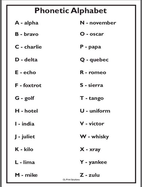 Printable Phonetic Alphabet Chart