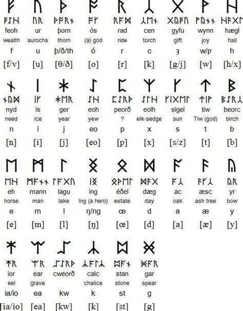 Pin By Maria On Runes Anglo Saxon Runes Runes Anglo Saxon