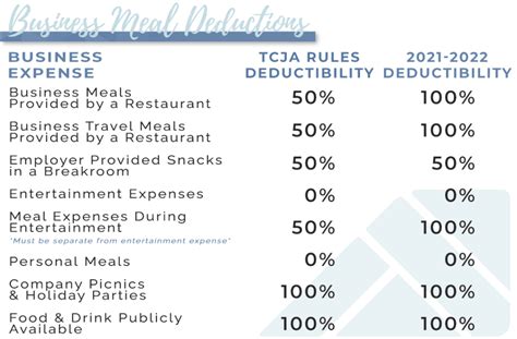 Meals Deduction 2024 Irs Elsy Norean