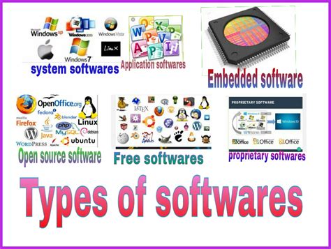 Types Of Open Source Software Freeware Base