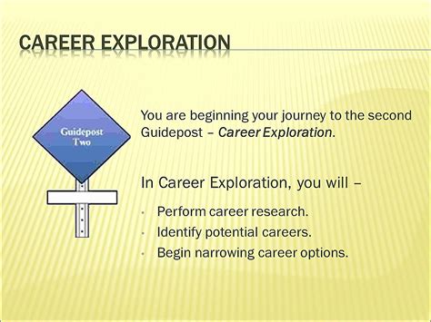 Build My Career Test Explore Careers And College Majors