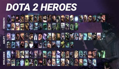 How Many Heroes Are Playable In Dota 2 New Heroes