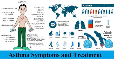 Asthma Causes Symptoms Types Diagnosis Treatment Prevention Images