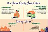 Photos of How To Get Approved For Home Equity Loan