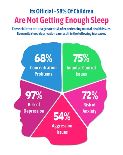 Whats The Connection Between Sleep And Mental Health Edu Sleep