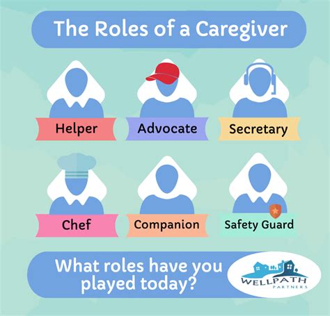Roles Of A Caregiver Caregiver Companion Care Senior Care
