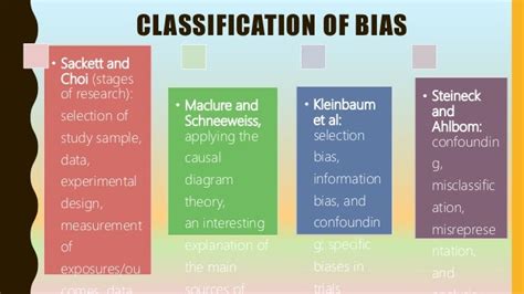 Biases In Epidemiology