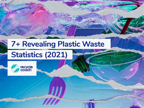 Plastic Waste Statistics