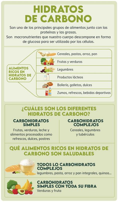 Hidratos De Carbono En Los Alimentos Cu Les S Y Cu Les No Dkv