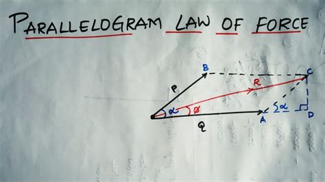 EM Parallelogram Law Of Forces YouTube