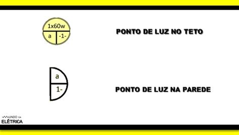 Tipos De Simbologia Elétrica Residencial Mundo Da Elétrica